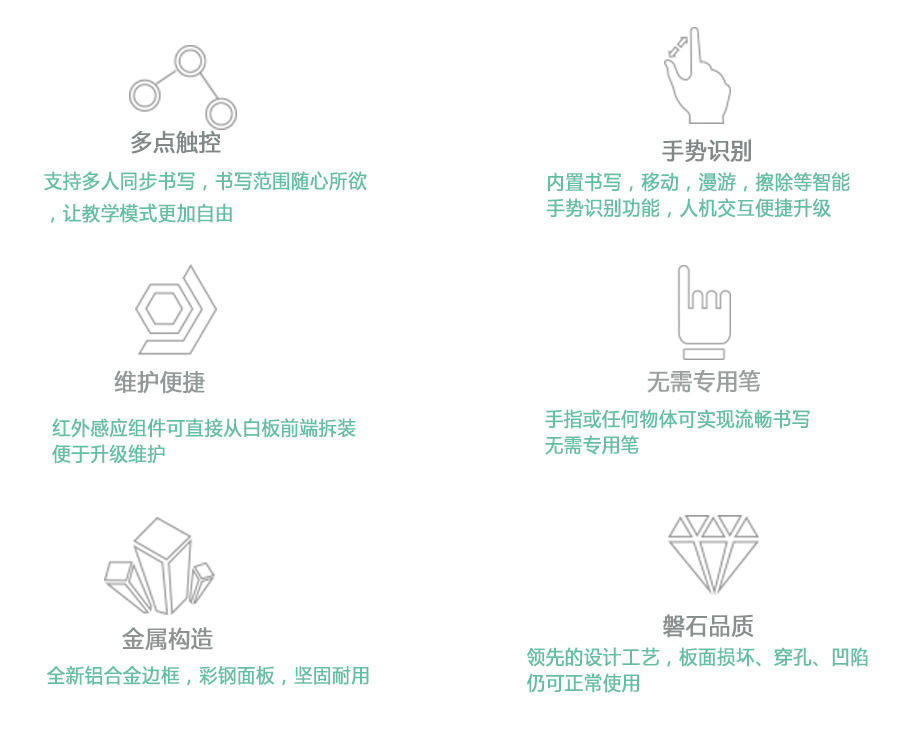 红外电子白板